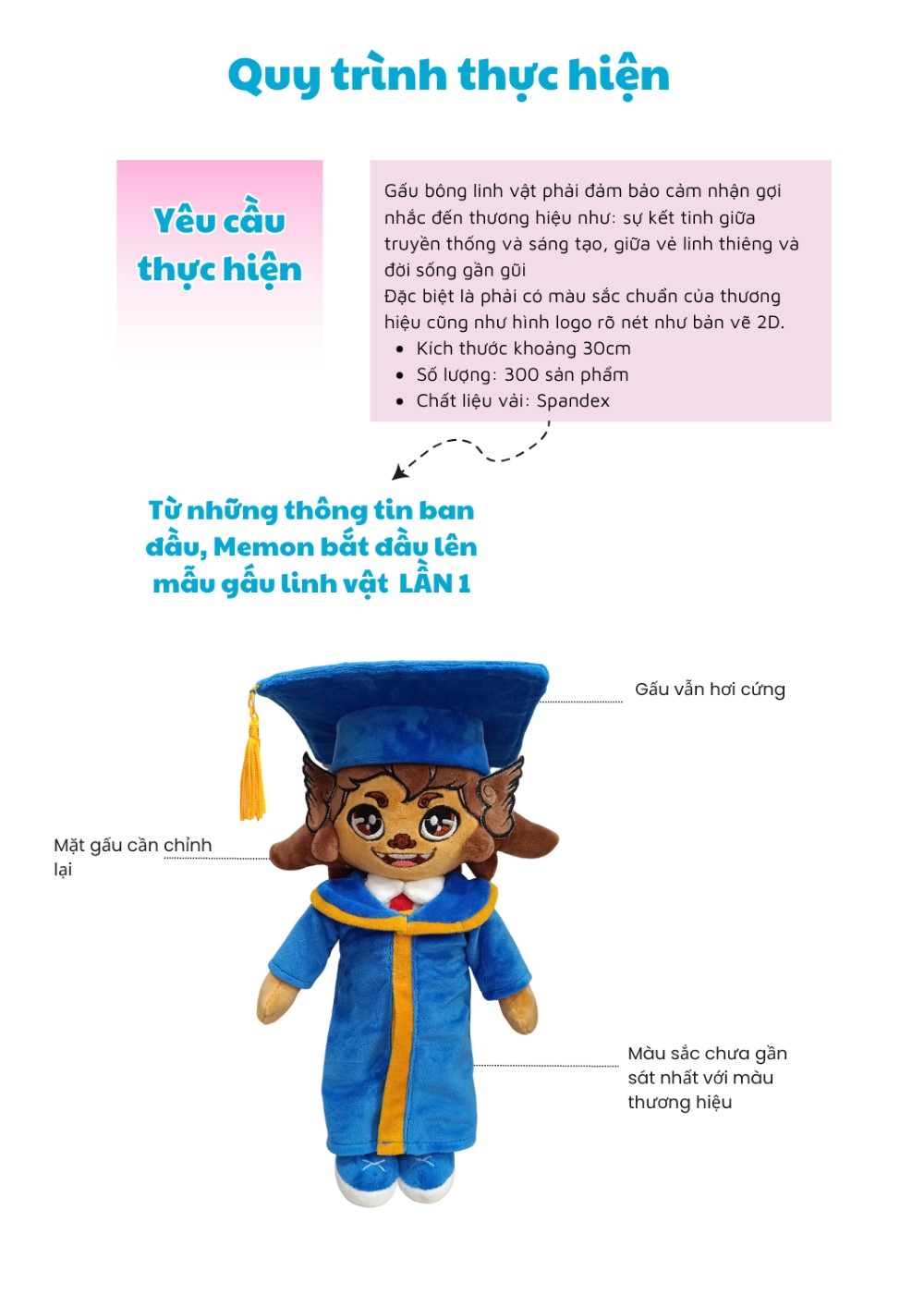 Gấu Bông Nghê Cử Nhân VNU-SIS